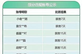 高效！曼恩26分钟6中4&三分3中2 拿下13分3板2助