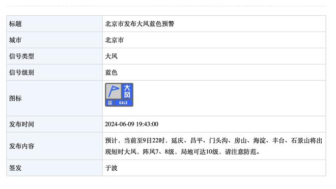 西汉姆最近3个赛季欧战拿下22场胜利，与皇马并列同期最多